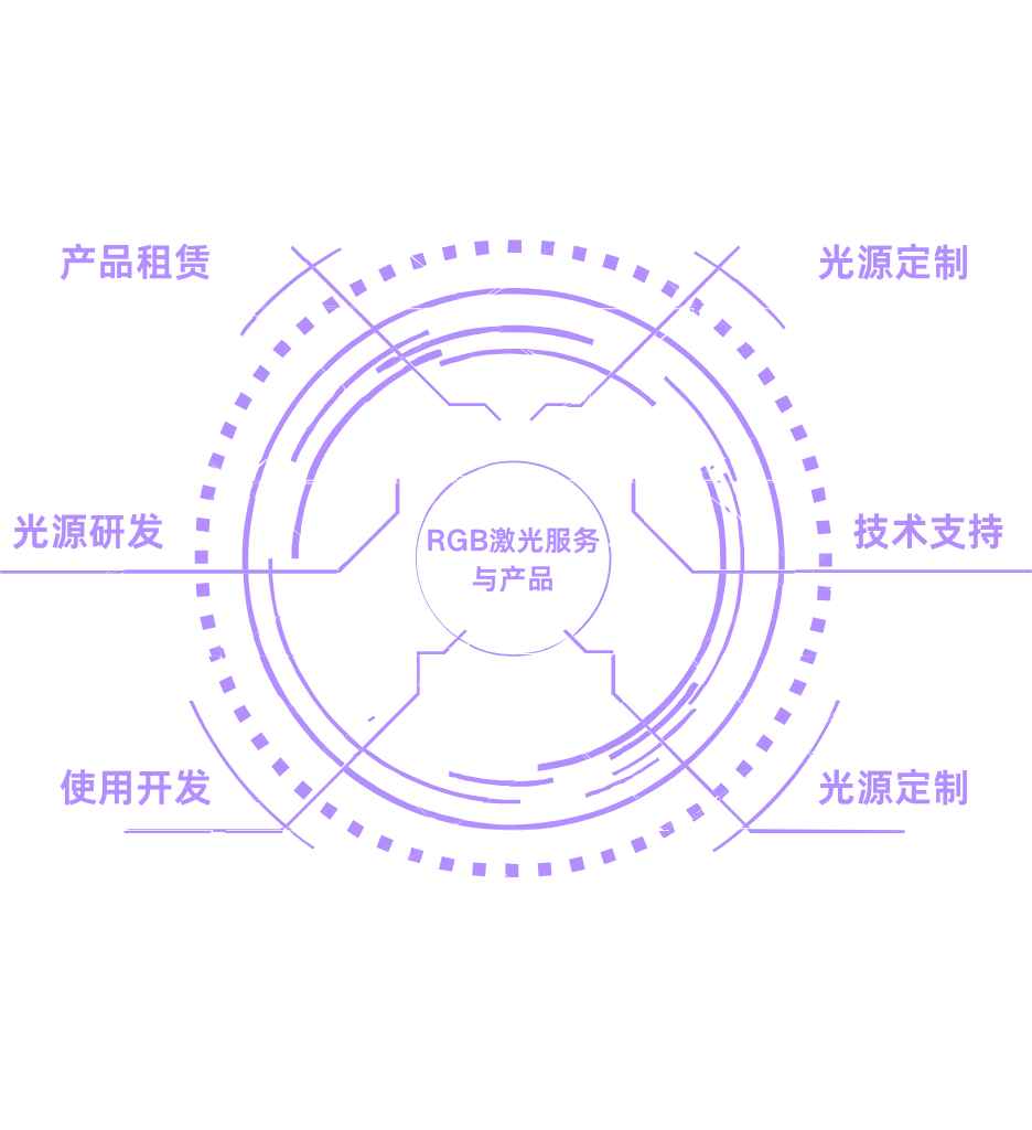 RGB激光服务与产品 (1).png